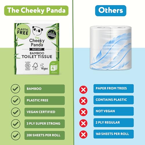 The Cheeky Panda – Bamboo Toilet Tissue Paper