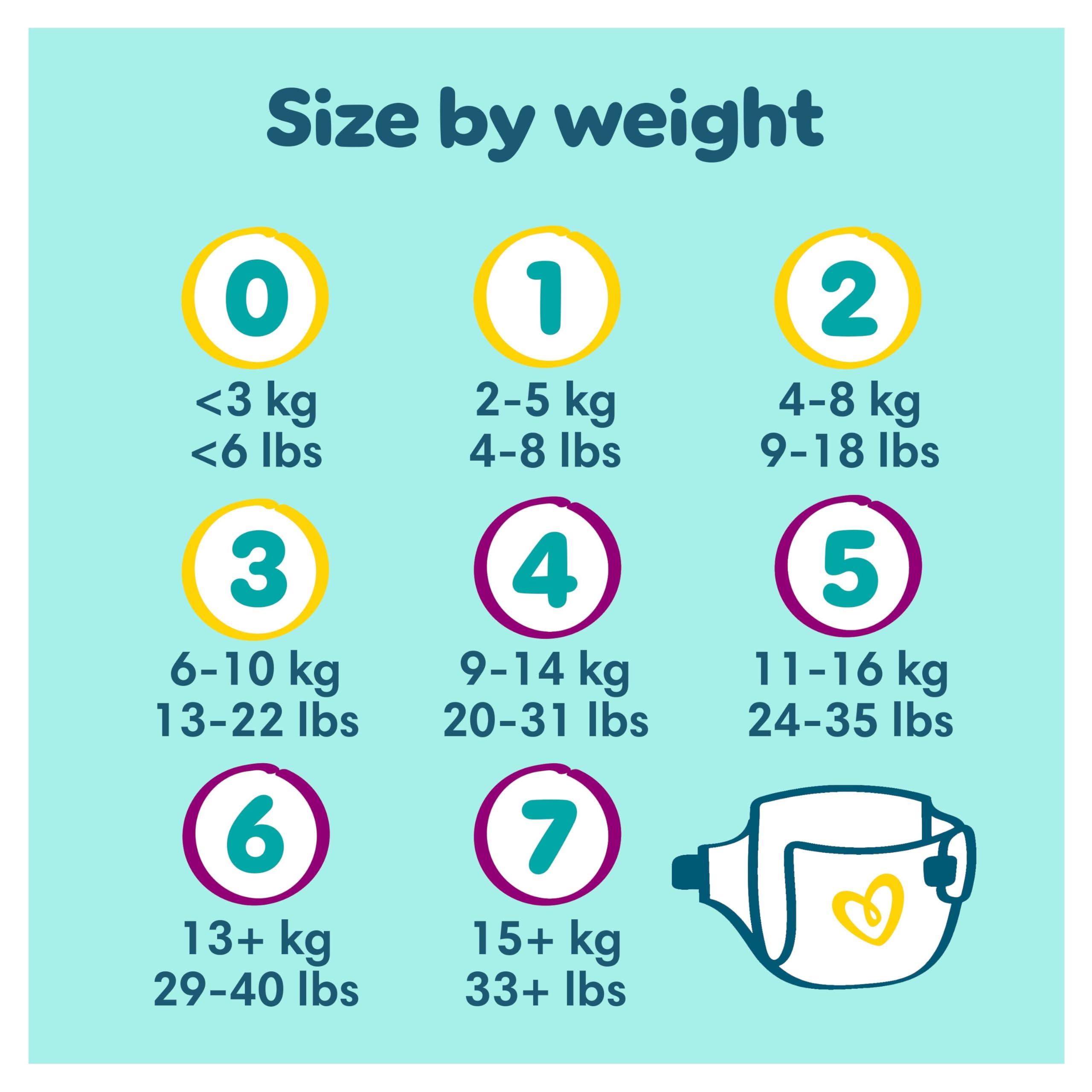 Pampers Premium Protection New Baby Size 2, 31 Nappies, 4kg-8kg, Carry Pack, Double Protection for skin and against leaks