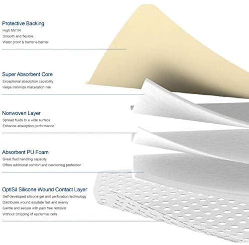 Moderex Thin Silicone Lite Foam Dressing with Border for Light to Moderate exuding Wounds for Sensitive Skin Painless Removal High Absorbency Bed Pressure Sore Leg and Diabetic Ulcer