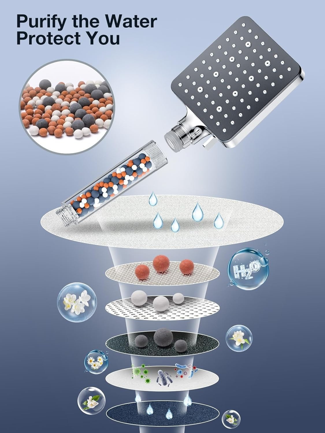 YEAUPE PRO Square High Pressure Bathroom Shower Heads