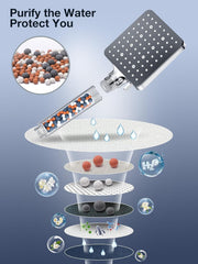 YEAUPE PRO Square High Pressure Bathroom Shower Heads