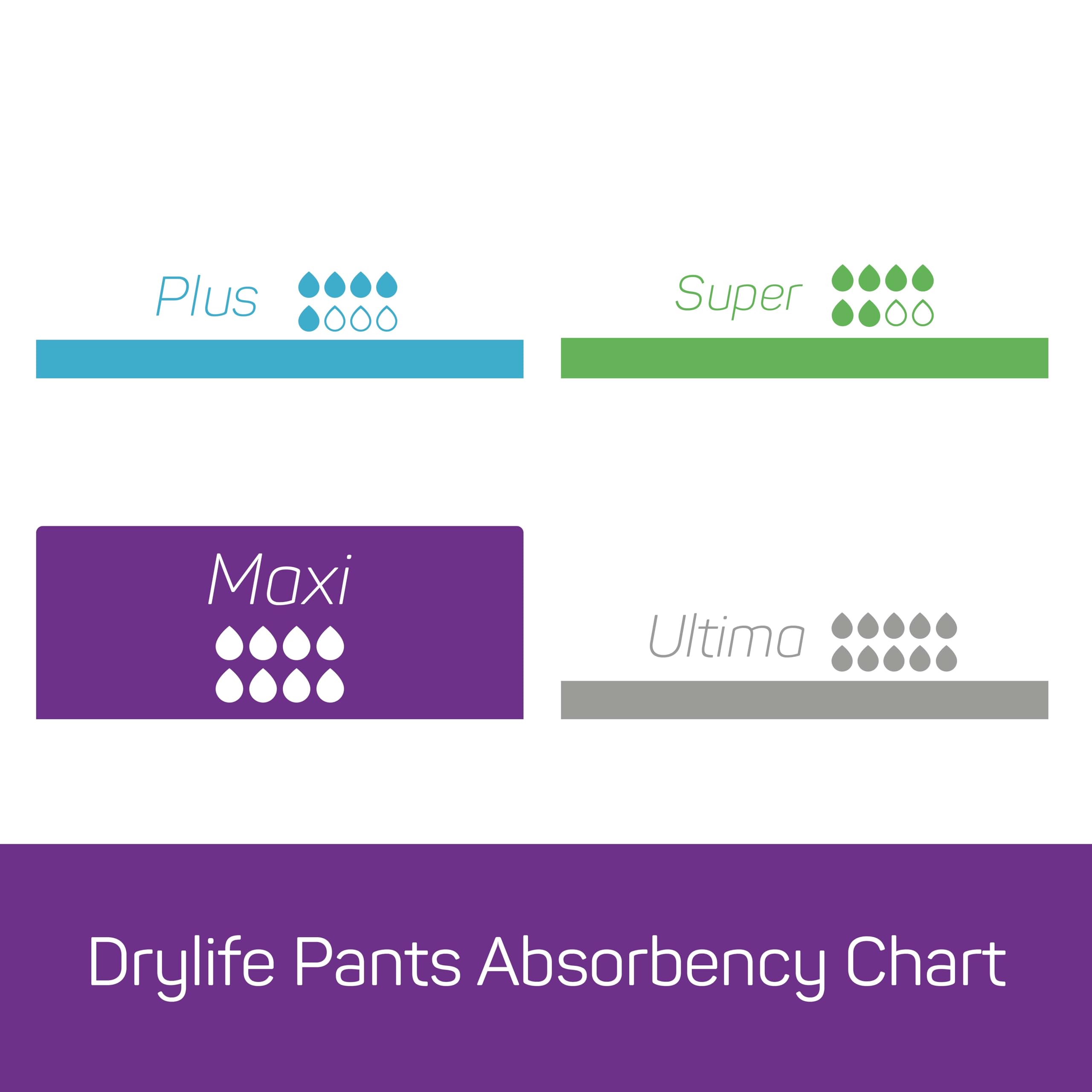 Drylife Pants Plus Disposable Pull-Up Unisex Incontinence Pants | Dry Feel Technology, Anti-Leak Security, Kind to Skin Soft Breathable Material