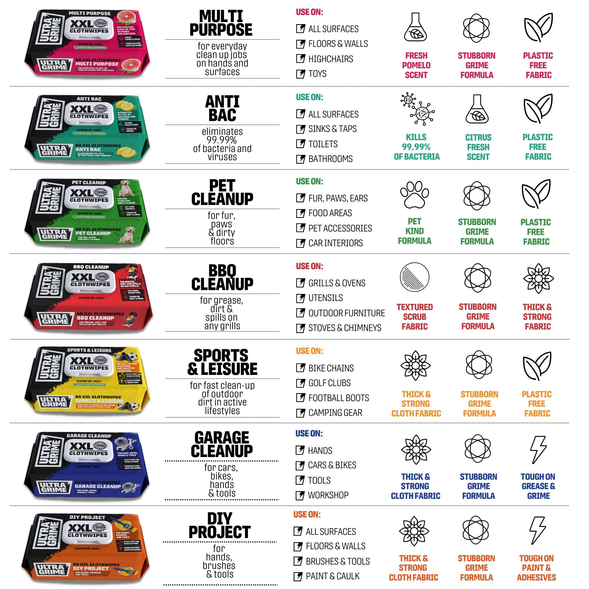 UltraGrime Sports & Leisure XXL Biodegradable Clothwipes - 80 Thick Multi Purpose Cleaning Cloths - Multi Surface Cleaner for Sports Equipment, Hands, Trainers, Football Boots, Golf Equipment Cleaning