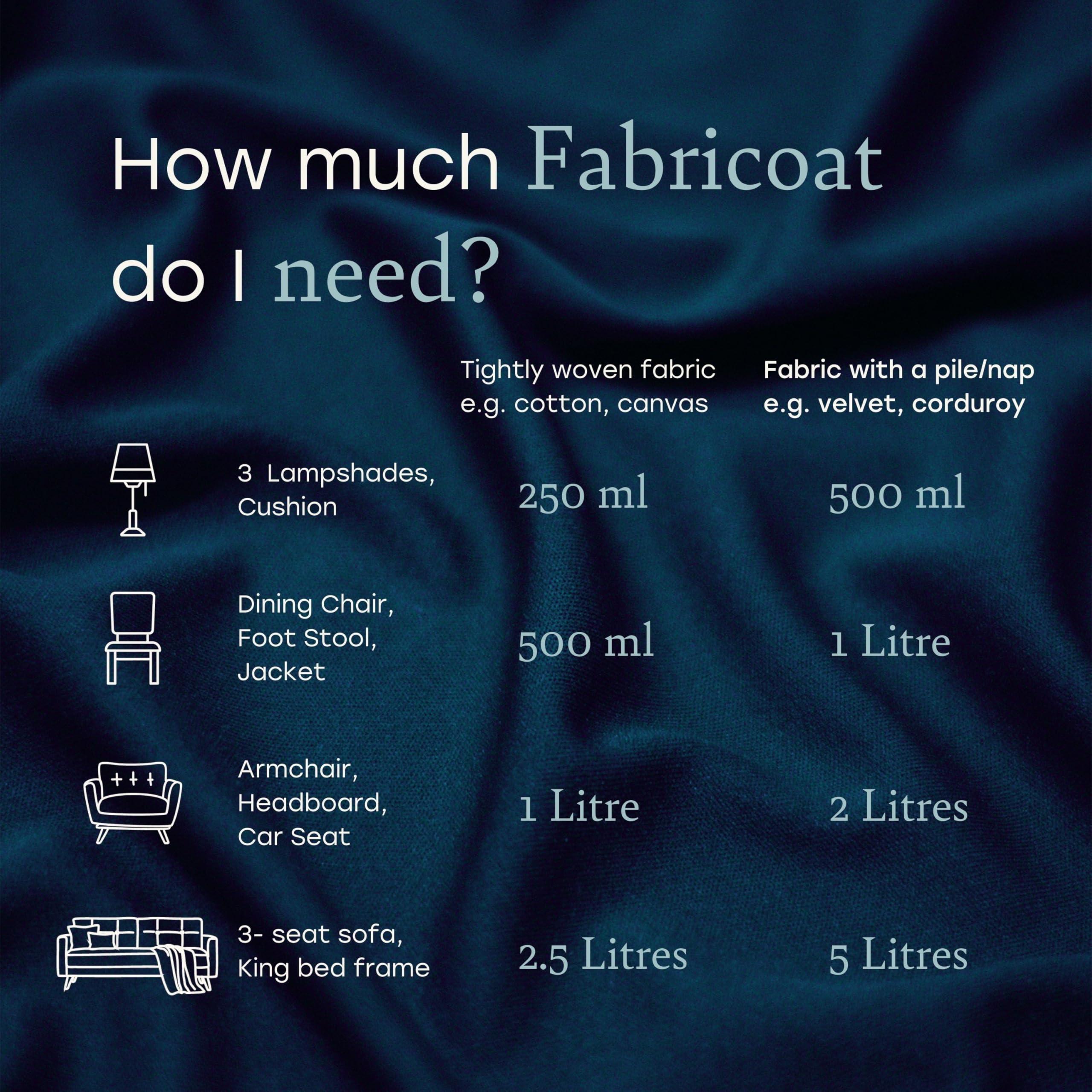 Fabricoat Fabric Paint – Restore or Change the Colour of Any Fabric - Paint Directly Onto Fabric - Transform Anything – Sofas, Lampshades, Car Interiors